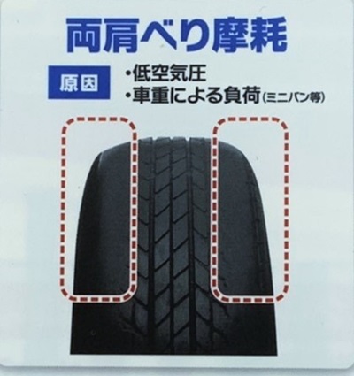 夏タイヤ交換のおすすめ 鳥取ダイハツ販売株式会社 夏タイヤ交換のおすすめ 鳥取ダイハツ販売株式会社