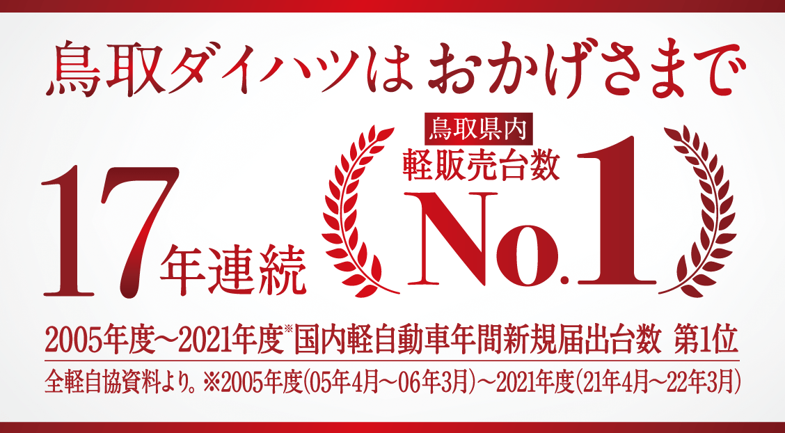鳥取ダイハツはおかげさまで17年連続鳥取県内軽販売台数No.1